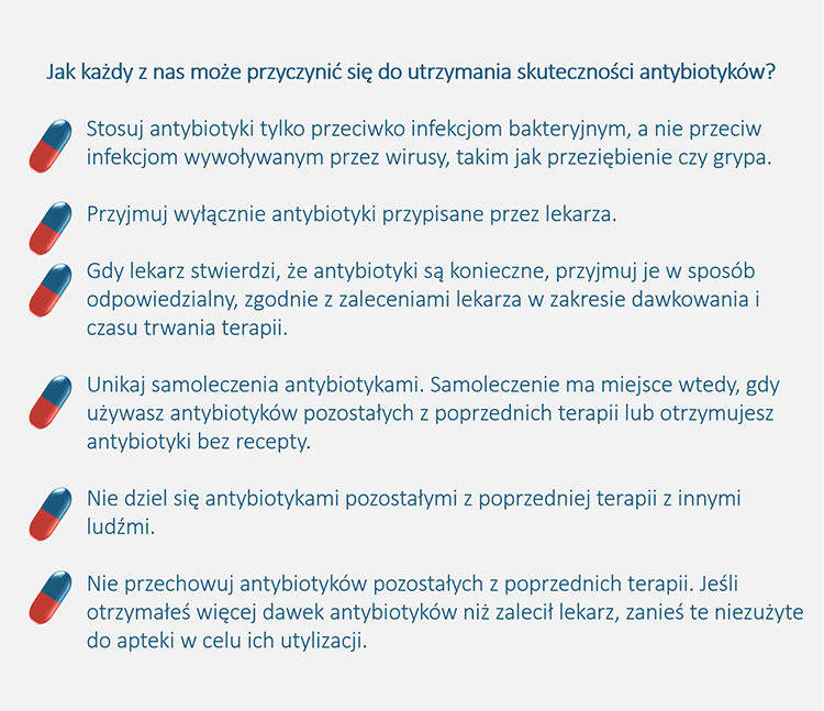 Skuteczność antybiotyków