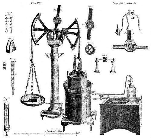 Rysunki z “Traité élémentaire de chimie”, ilustr. Marie-Anne Paulze Lavoisier Rysunki z “Traité élémentaire de chimie”, ilustr. Marie-Anne Paulze Lavoisier